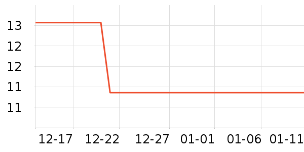 С���ɴ�����Ʒ��ʷ�۸�