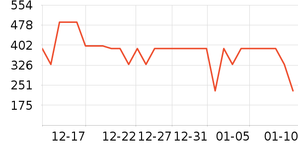 ѼѼŮʽ���޷���ʷ�۸�