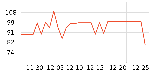 ����紵����ʷ�۸�