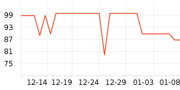 ����紵����ʷ�۸�