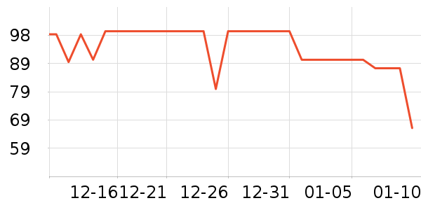 ����紵����ʷ�۸�