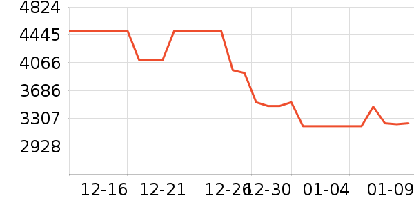 �����־�ˮ����ʷ�۸�