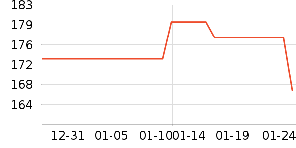 acornfresh������ʷ�۸�