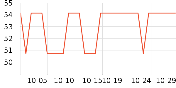 SULLIMN��������ʷ�۸�
