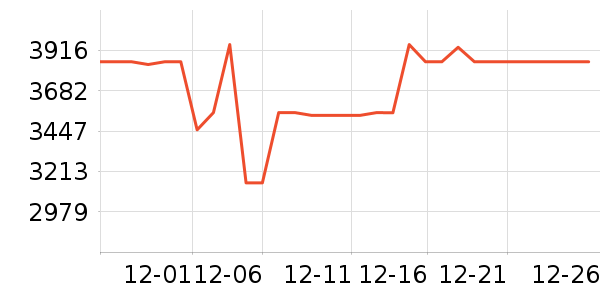 ����ϴ����װ��ʷ�۸�