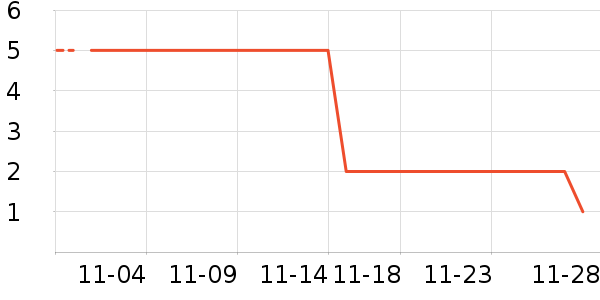 ����Ʒ����ʷ�۸�