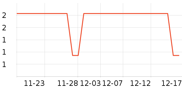 ����Ʒ����ʷ�۸�