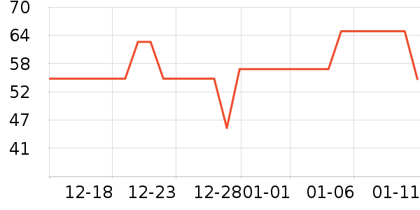 Kocotree��ͯ������ʷ�۸�