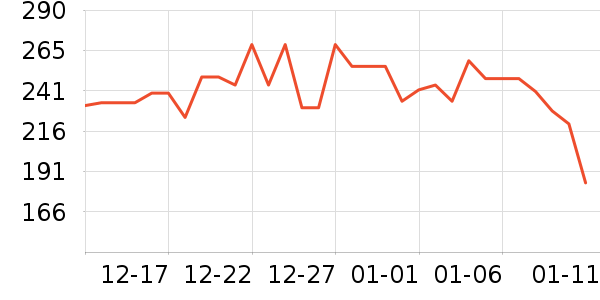 ������ҩ���׷�/��������ʷ�۸�