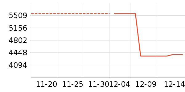 ��һ�鱦��ʷ�۸�