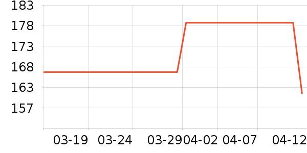 ����Ůʿ��Ь��ʷ�۸�