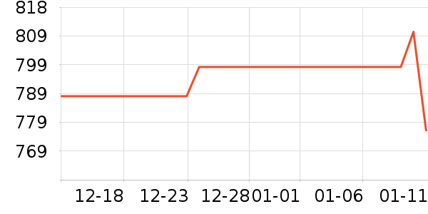 ���´����õ�����ʷ�۸�