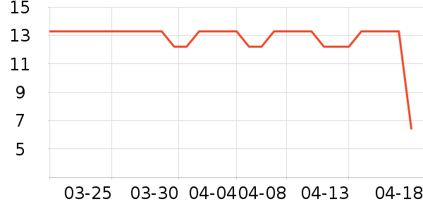 ������ѡ���������ʷ�۸�