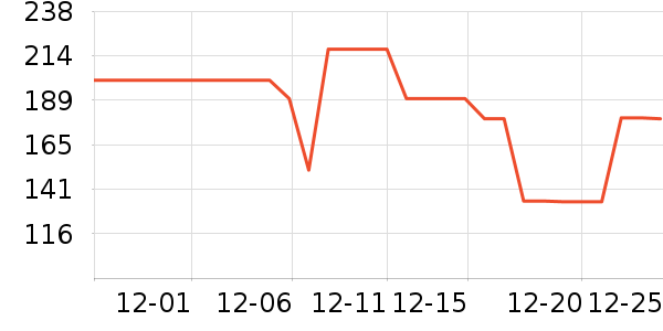 ������޷���ʷ�۸�