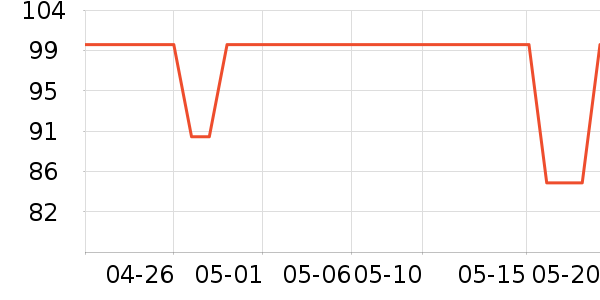 ����T����ʷ�۸�