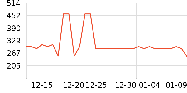 ����ư׾���ʷ�۸�