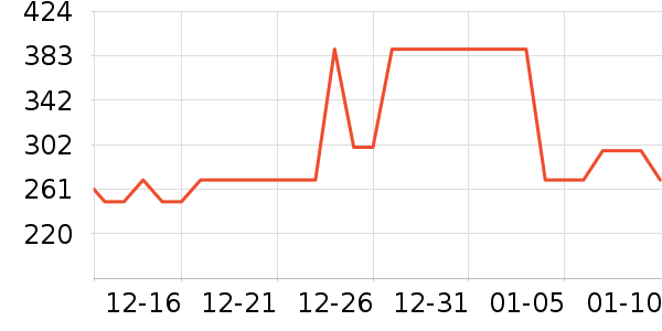 ��̤���޷���ʷ�۸�