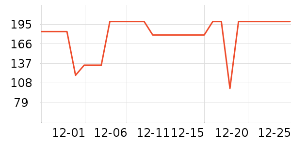 Ӣ�϶�ͯ���¿���ʷ�۸�