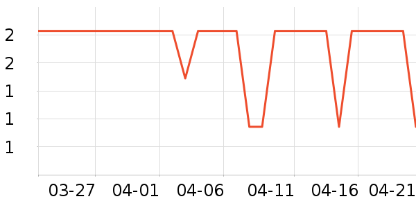 ����Ʒ�ƻ���/������ʷ�۸�