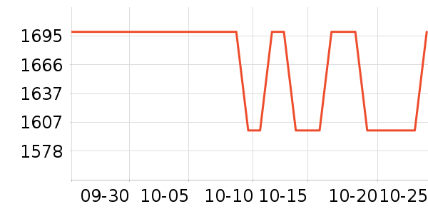 HARISON������е��ʷ�۸�