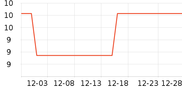 ����Ʒ������/������ʷ�۸�