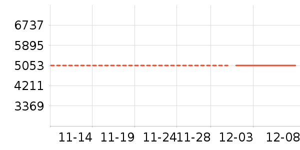 ��һ�鱦��ʷ�۸�