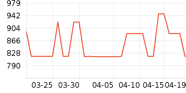 �����������/����ʷ�۸�