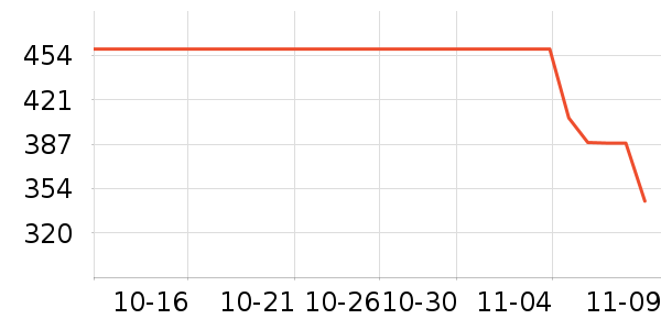 �νലƷ���� ��ʷ�۸�