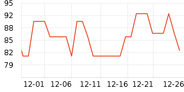 ��ά˹ţ�п���ʷ�۸�