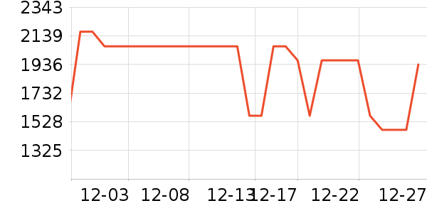 ����ɳ����ʷ�۸�