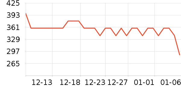 ���ɵ�ȡů����ʷ�۸�