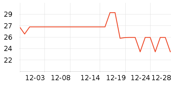 GLO-STORYñ��/Χ��/������װ��ʷ�۸�