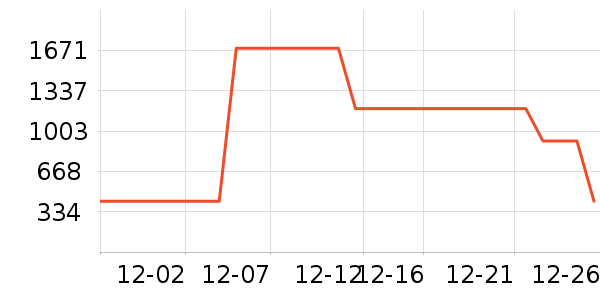 ʱ������/����/������ʷ�۸�