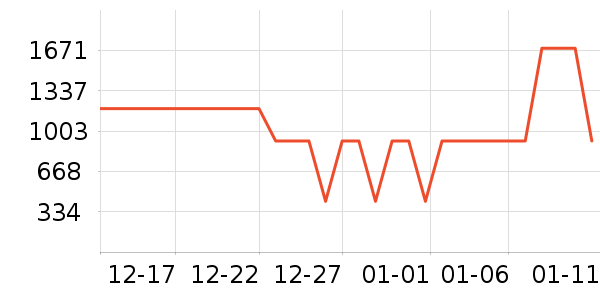 ʱ������/����/������ʷ�۸�