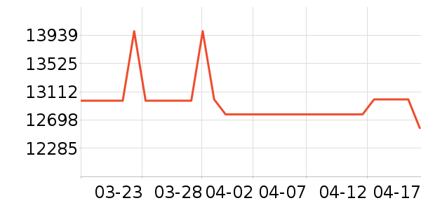 Ǯ��Ħ�г���ʷ�۸�