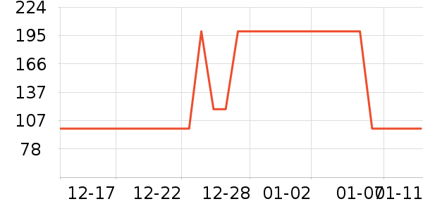 ���ǹ�����֯��ʷ�۸�