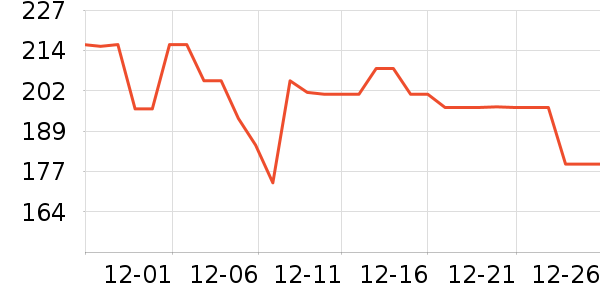 ���׶��˶�����ʷ�۸�