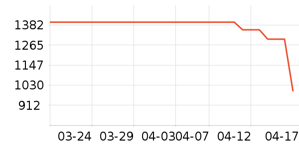 ��ʿ����/������ʷ�۸�