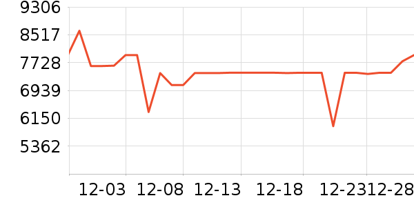 ���±�����ʷ�۸�