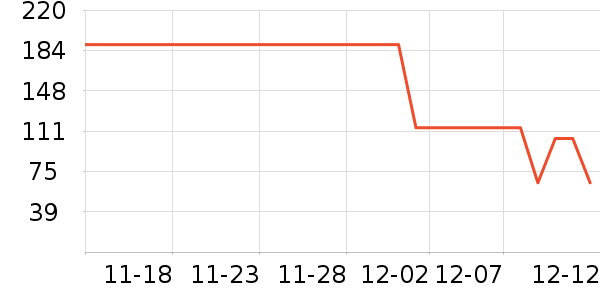 ��������ʷ�۸�