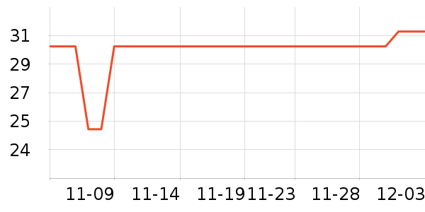 ����ʳ������ʷ�۸�