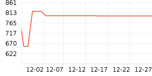 ��ά������ʷ�۸�