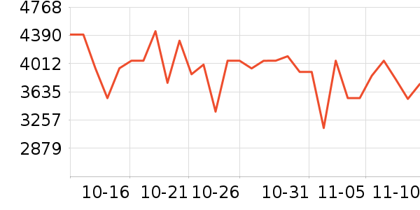 ��ҫ�ֻ���ʷ�۸�