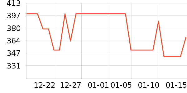 �ʾ���������ʷ�۸�