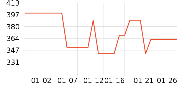 �ʾ���������ʷ�۸�