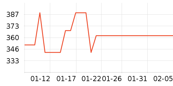 �ʾ���������ʷ�۸�