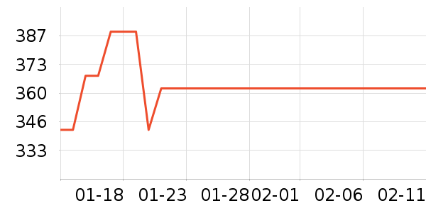 �ʾ���������ʷ�۸�