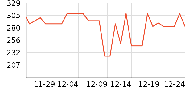 MLILY��о/����/��ͷ��ʷ�۸�