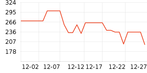 ����ȡů����ʷ�۸�