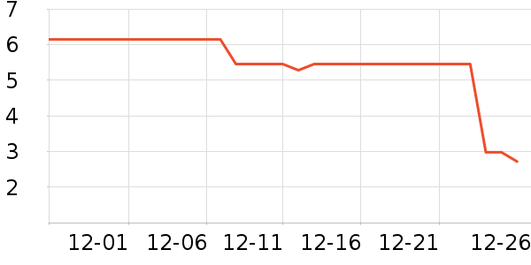 ����ѧ���ľ���ʷ�۸�